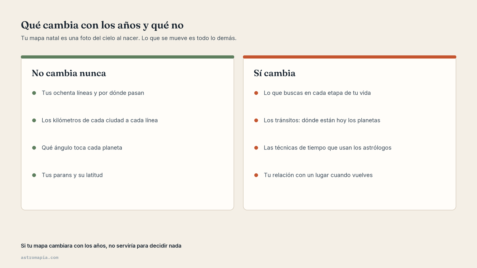 Qué cambia con los años y qué no: tus líneas y sus kilómetros no cambian; lo que buscas y los tránsitos, sí
