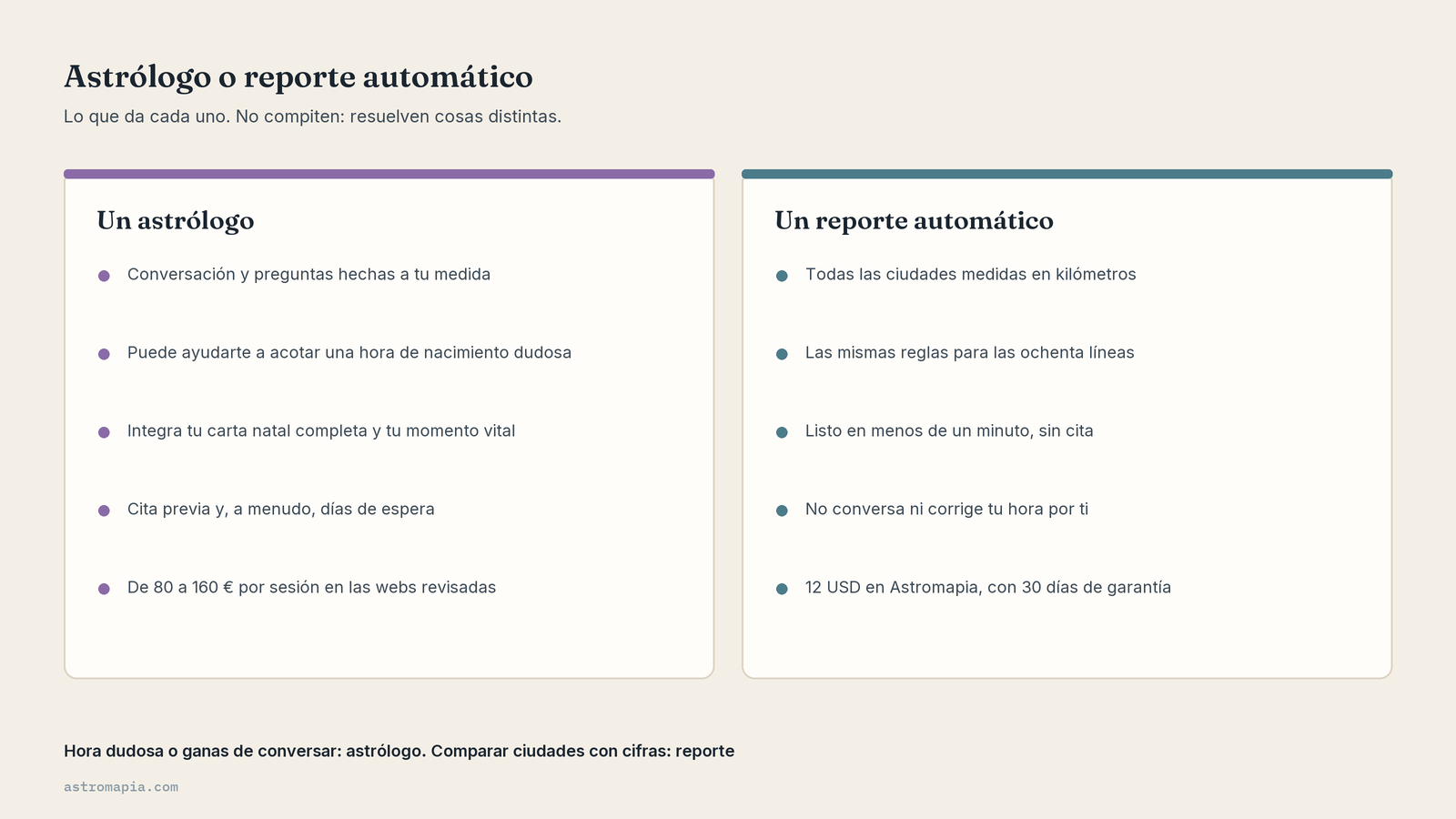 Astrólogo o reporte automático comparados en dos columnas: lo que da cada uno