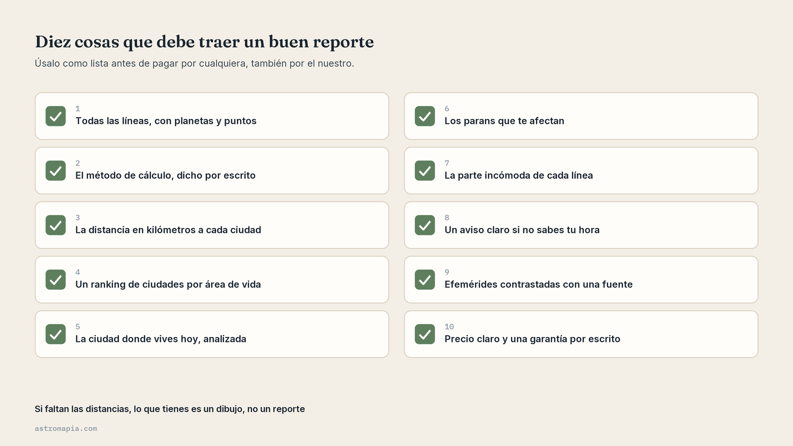 Lista de diez cosas que debe traer un buen reporte de astrocartografía antes de pagarlo