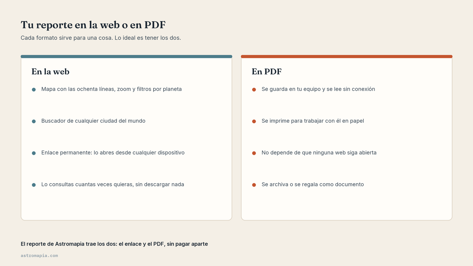 Reporte en la web o en PDF: lo que ofrece cada formato