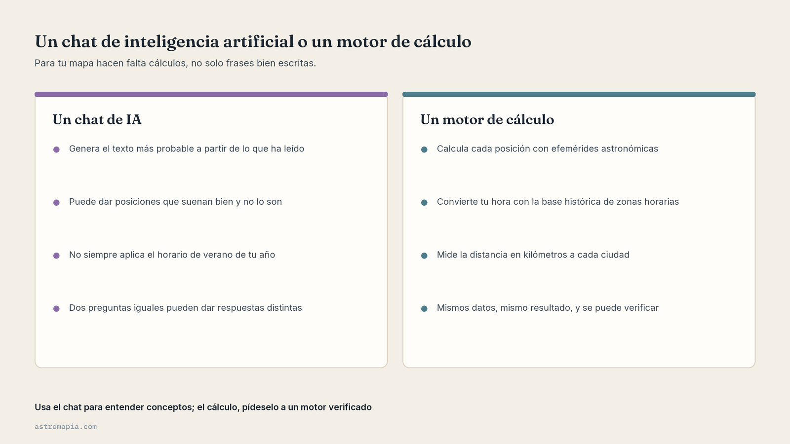 Un chat de inteligencia artificial o un motor de cálculo: lo que hace cada uno con tu mapa