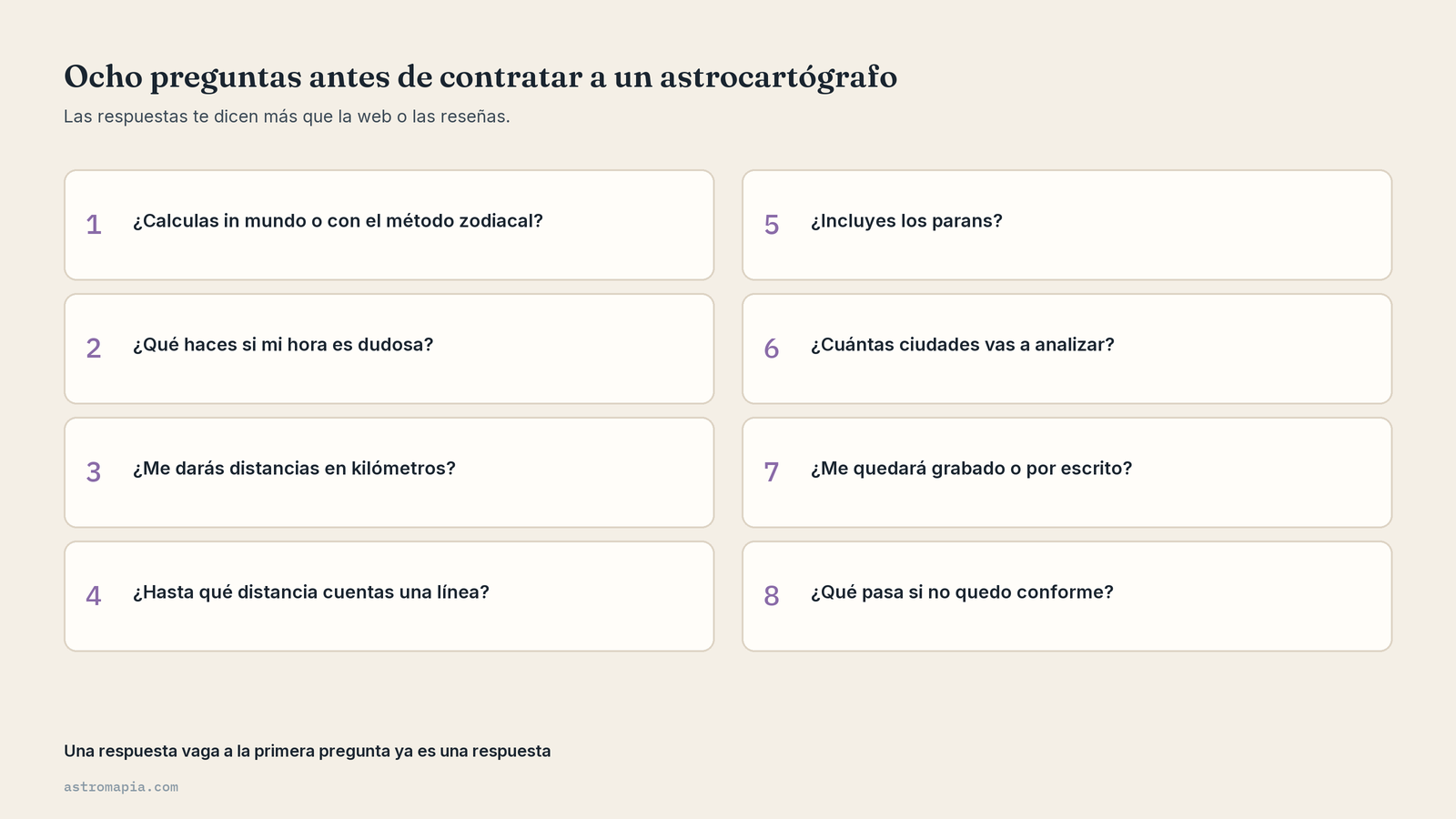 Ocho preguntas para hacer antes de contratar a un astrocartógrafo