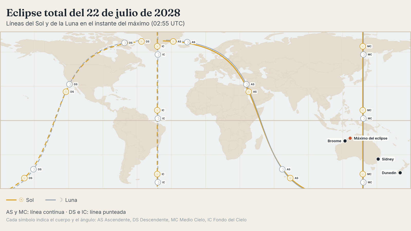 Mapa del eclipse del 22 de julio de 2028 con las líneas del Sol y de la Luna en el instante del máximo