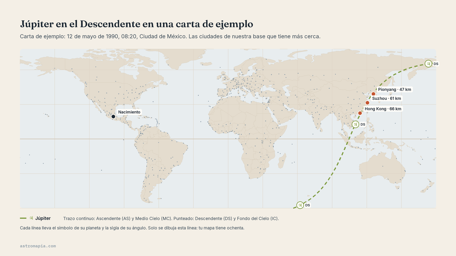 Júpiter en el Descendente en una carta de ejemplo, con Pionyang, Suzhou y Hong Kong cerca de la línea