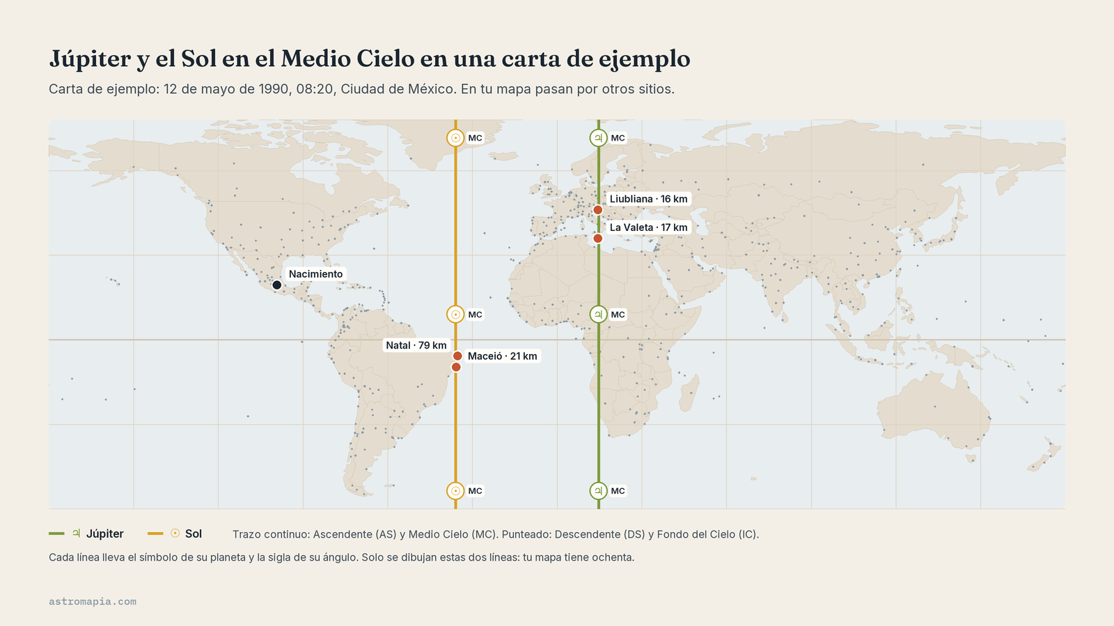 Línea de Júpiter o del Sol en el Medio Cielo en una carta de ejemplo: Júpiter pasa junto a Liubliana y el Sol junto a Maceió