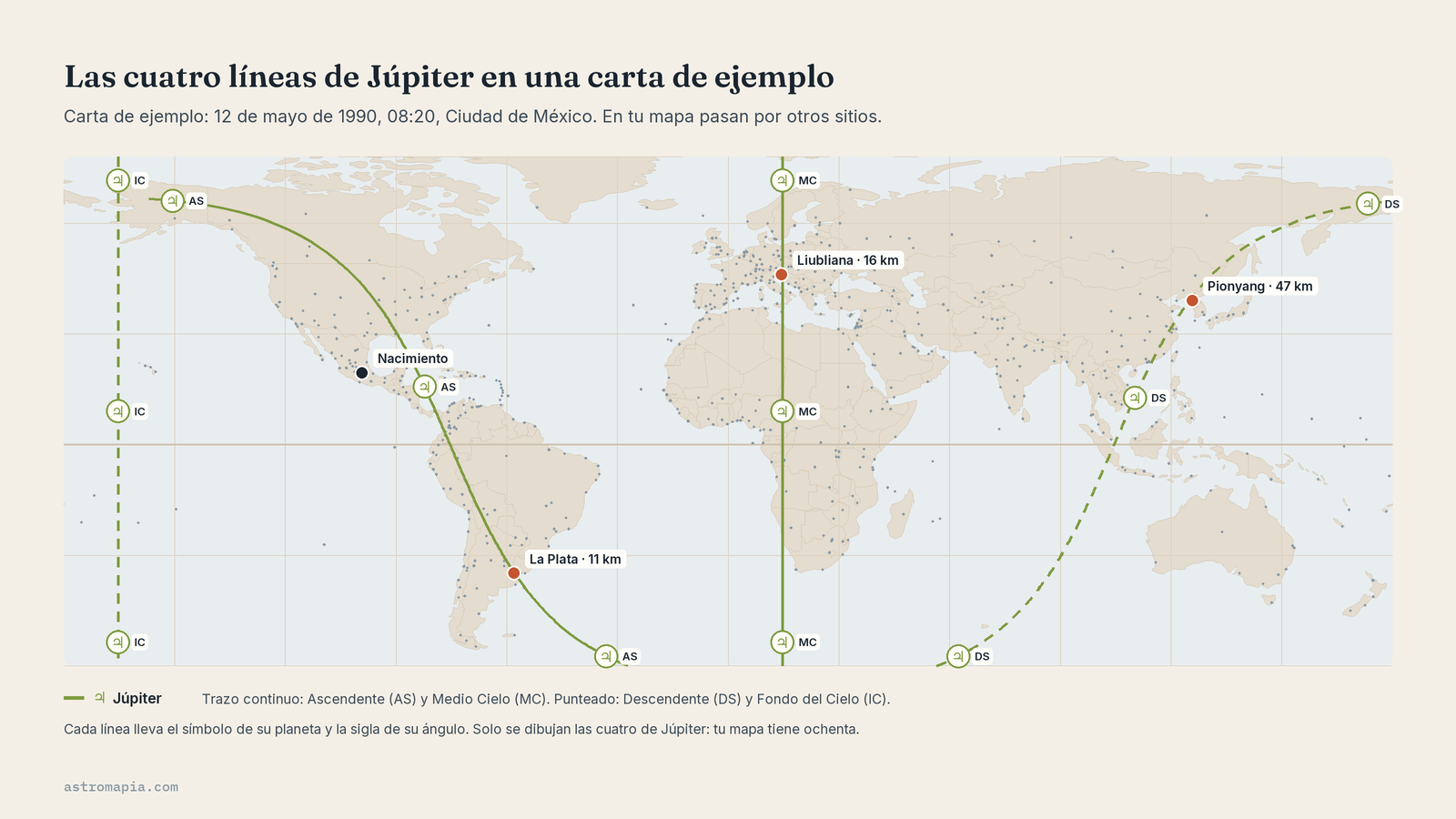 Mapa con las cuatro líneas de Júpiter de la carta de ejemplo, nacida en Ciudad de México, para explicar la astrocartografía en México