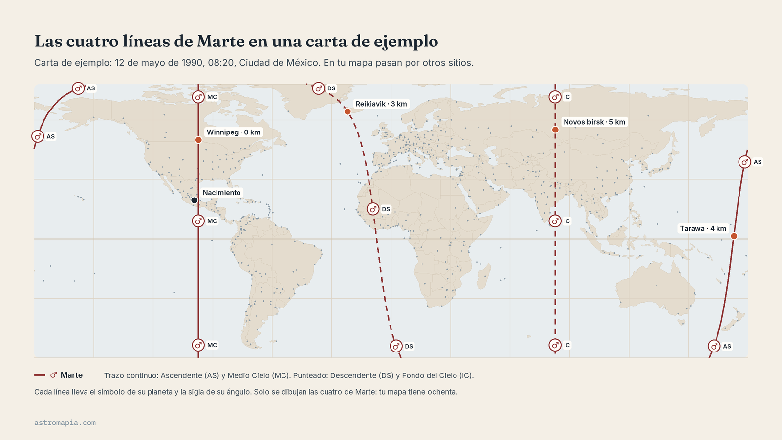 Las cuatro líneas de Marte en una carta de ejemplo: la línea de Marte en cada ángulo