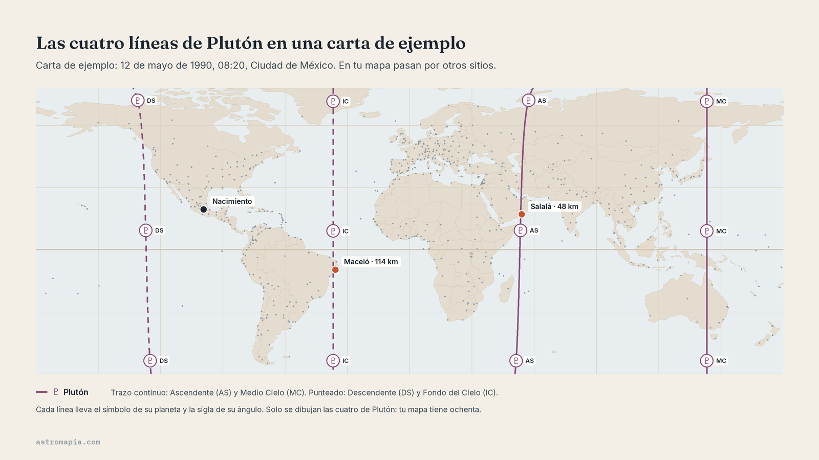 Las cuatro líneas de Plutón en una carta de ejemplo: dónde supondría vivir en una línea de Plutón