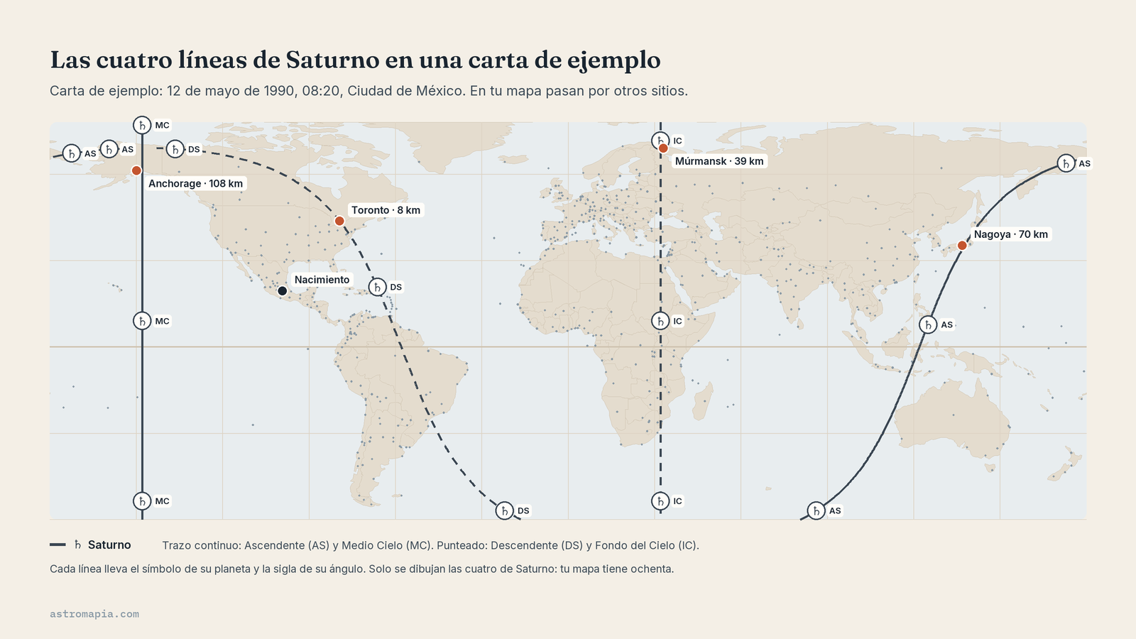 Mapa con las cuatro líneas de Saturno de una carta de ejemplo, para comprobar si la línea de Saturno pasa por donde vivo