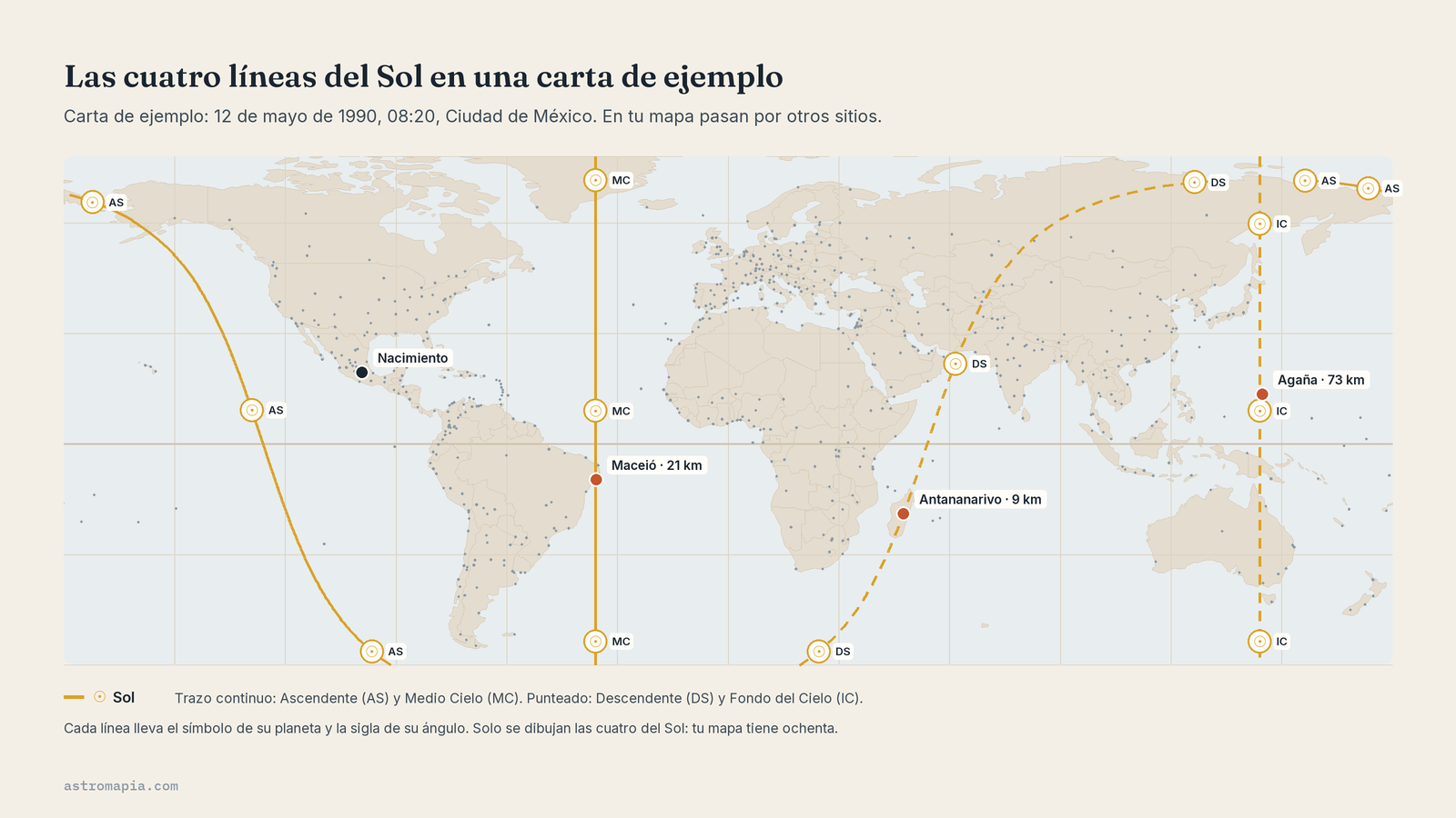 Mapa de las líneas del Sol; quien dice nací en la cúspide tiene igualmente un solo signo solar