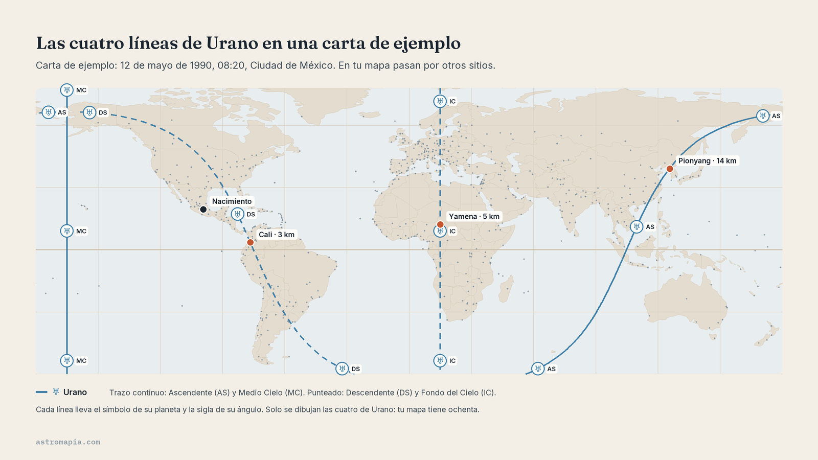Las cuatro líneas de Urano en una carta de ejemplo: la línea de Urano en cada ángulo