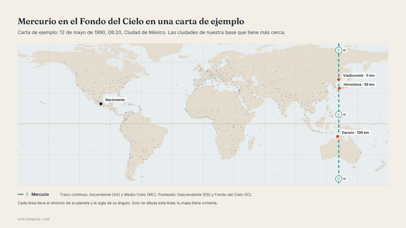 Mercurio en el Fondo del Cielo en una carta de ejemplo, a 5 km de Vladivostok y 58 de Hiroshima