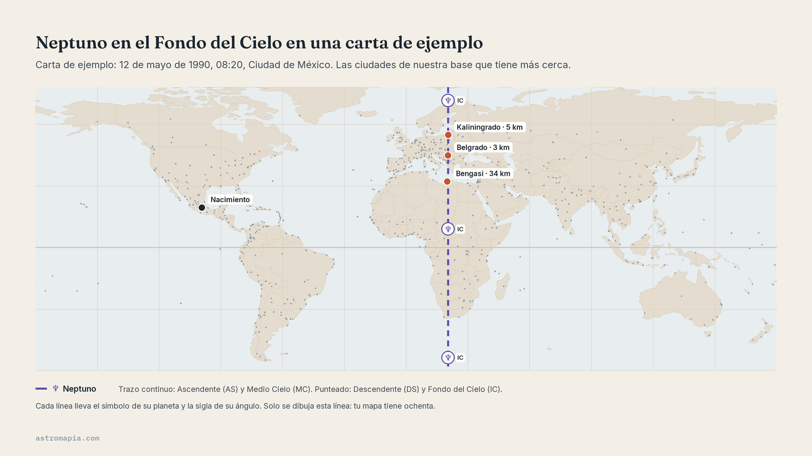 Neptuno en el Fondo del Cielo en una carta de ejemplo, a 3 km de Belgrado, 5 de Kaliningrado y 34 de Bengasi
