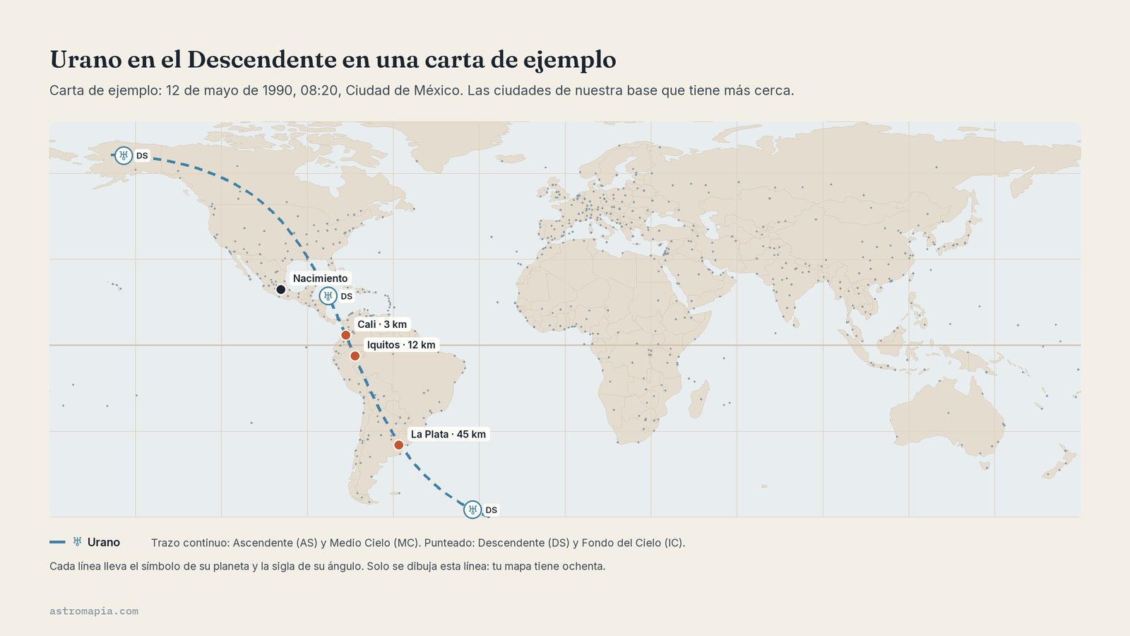 Urano en el Descendente en una carta de ejemplo, a 3 km de Cali, 12 de Iquitos y 45 de La Plata