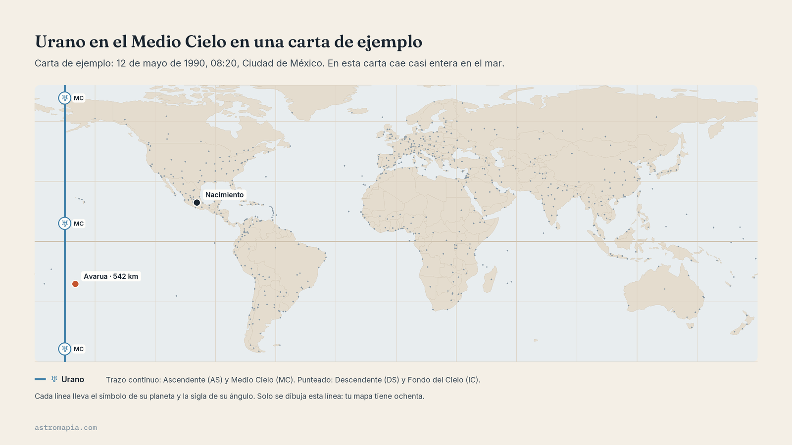 Urano en el Medio Cielo en una carta de ejemplo: el meridiano cruza el Pacífico y la ciudad más cercana, Avarua, queda a 542 km