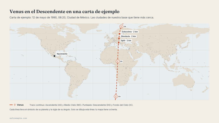 Mapa con la línea de Venus en el Descendente en una carta de ejemplo
