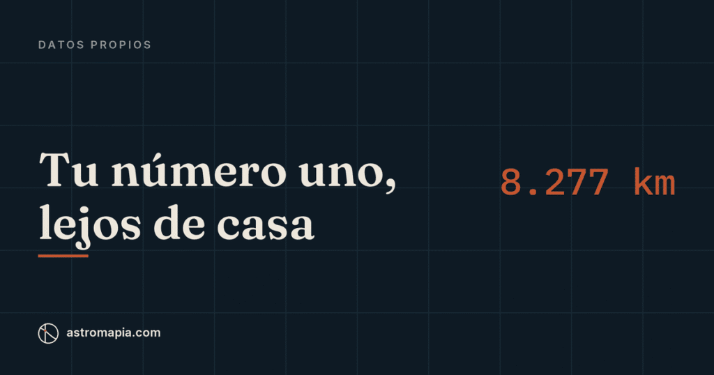 Portada del artículo «¿A cuántos kilómetros de casa está tu mejor ciudad? Lo que dicen 256 mapas»
