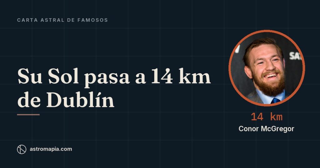 Portada del artículo «Carta astral de Conor McGregor: el Sol de Dublín y su Marte en Las Vegas»