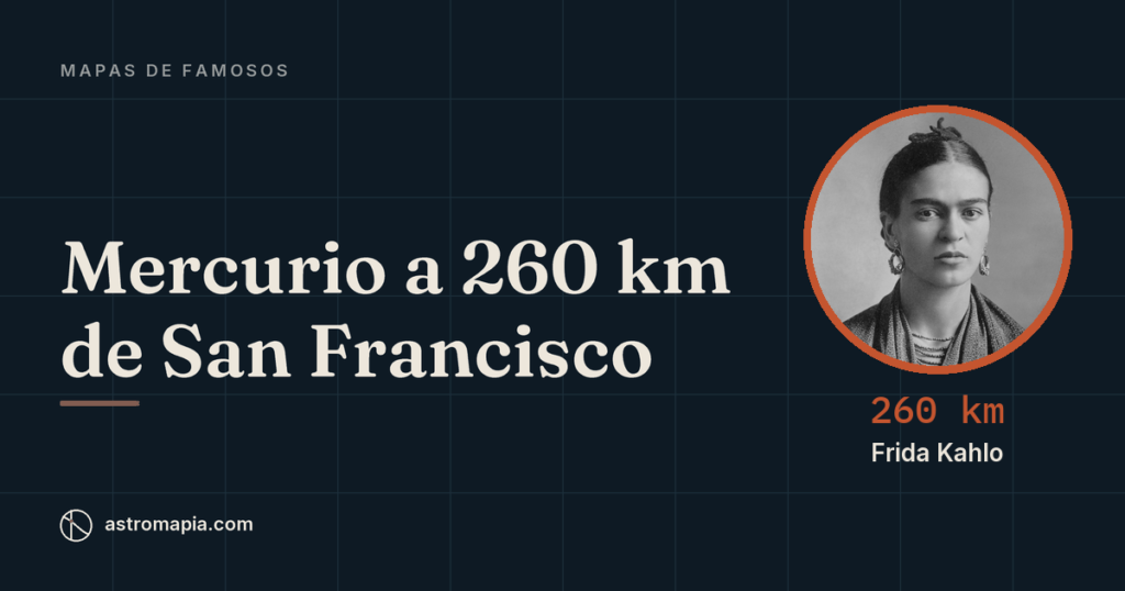 Portada del artículo «Carta astral de Frida Kahlo: su astrocartografía, de Coyoacán a Nueva York»
