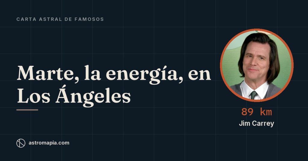 Portada del artículo «Carta astral de Jim Carrey: Marte, la energía, en Los Ángeles»