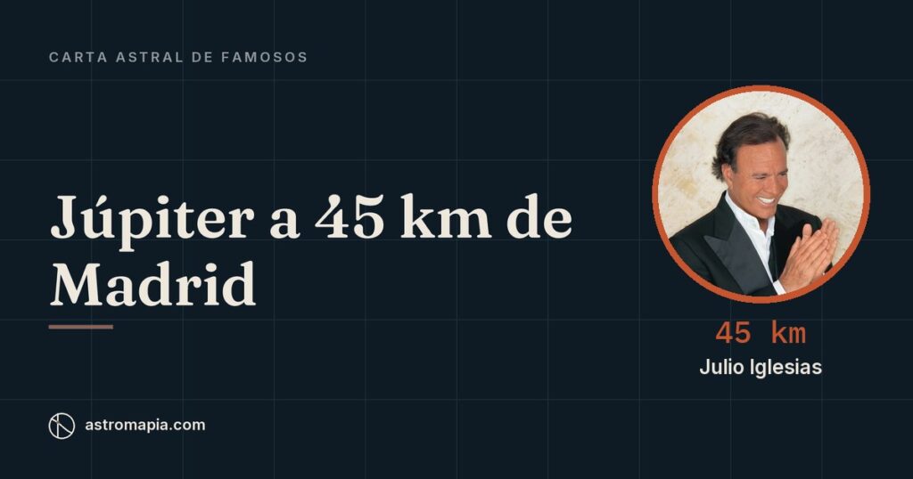 Portada del artículo «Carta astral de Julio Iglesias: Júpiter sobre Madrid»