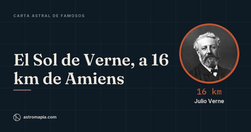 Portada del artículo «Carta astral de Julio Verne: el Sol que pasa por Amiens y París»