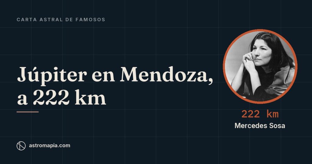 Portada del artículo «Carta astral de Mercedes Sosa: Venus en Buenos Aires y Júpiter en Mendoza»