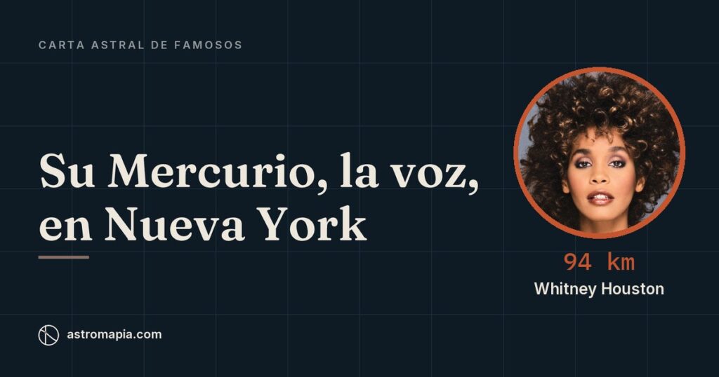 Portada del artículo «Carta astral de Whitney Houston: Mercurio, la voz, en Nueva York»