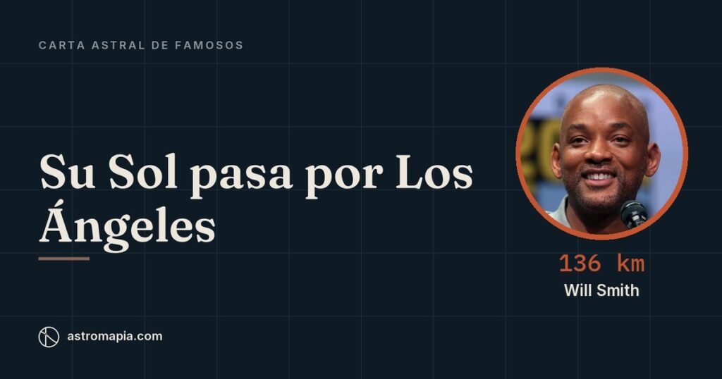 Portada del artículo «Carta astral de Will Smith: el Sol de Los Ángeles y Neptuno en Miami»