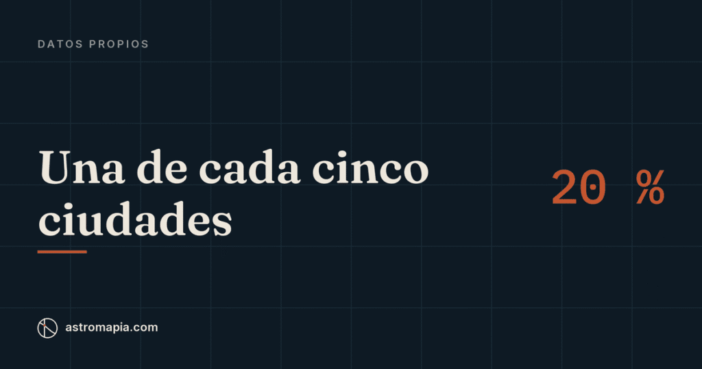 Portada del artículo «¿Cuántas ciudades del mundo tienen una línea de Júpiter? Lo que dicen 251 mapas reales»
