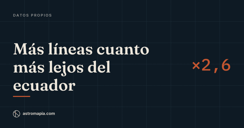 Portada del artículo «Mapa del mundo, planeta por planeta: dónde se concentran las líneas de verdad»