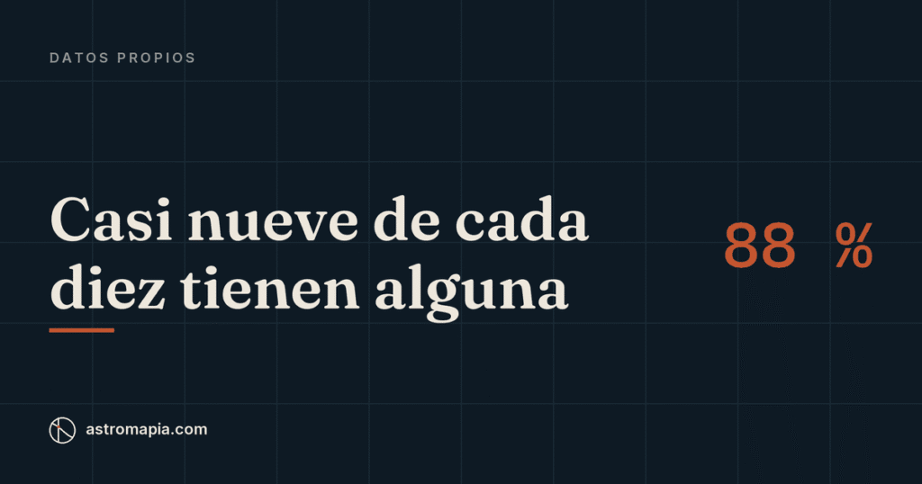 Portada del artículo «¿Qué línea tiene la ciudad donde vives? Lo que dicen 164 personas reales»