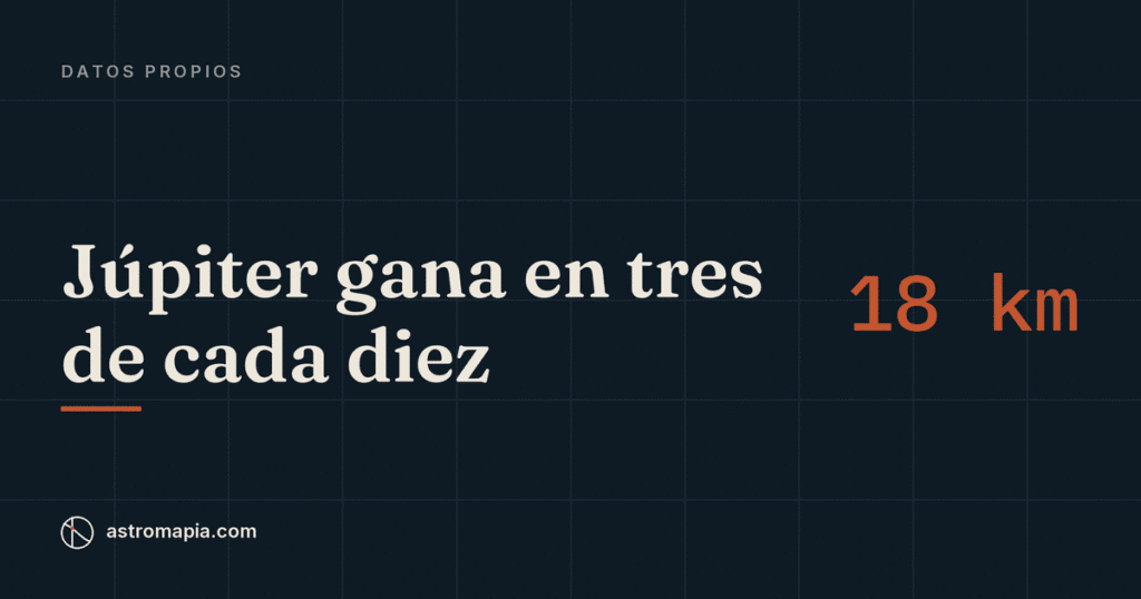 Portada del artículo «¿Qué línea tiene tu ciudad número uno? Lo que enseñan 250 mapas reales»