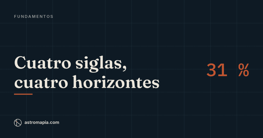 Portada del artículo «Qué significan AC, DC, MC e IC en astrocartografía»