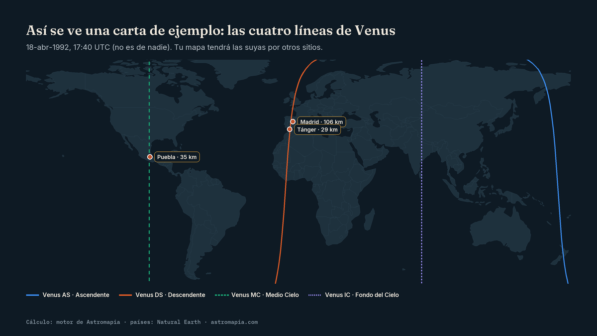 Mapa de astrocartografía de una carta de ejemplo con las cuatro líneas de Venus y la distancia a Madrid, Puebla y Tánger