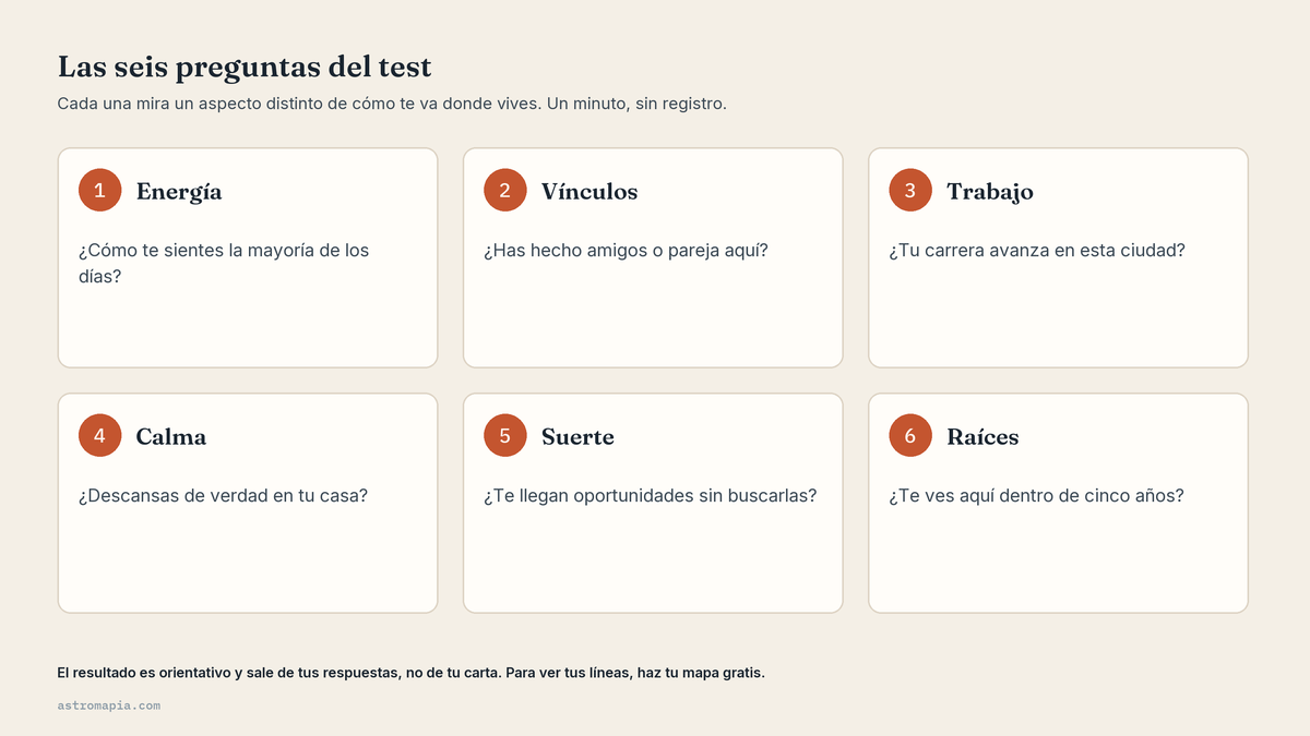 Las seis preguntas del test de astrocartografía: energía, vínculos, trabajo, calma, suerte y raíces