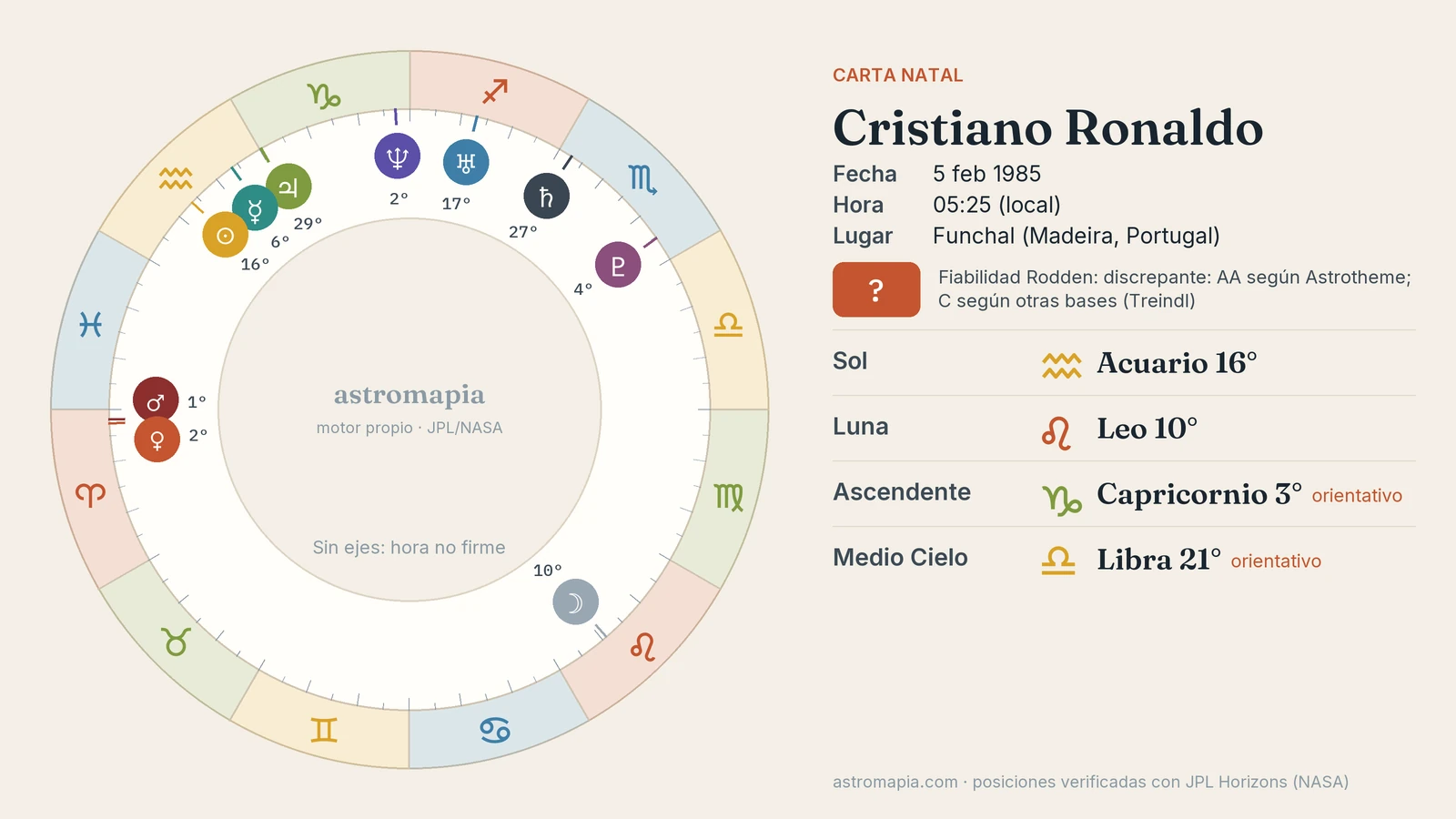 Carta natal de Cristiano Ronaldo Rueda de la carta astral de Cristiano Ronaldo con el Sol en Acuario, la Luna en Leo y el ascendente