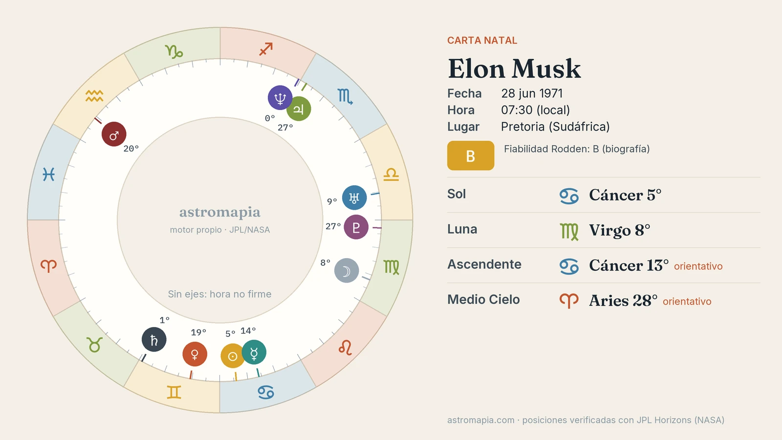 Rueda de la carta astral de Elon Musk con el Sol en Cáncer, la Luna en Virgo y el ascendente