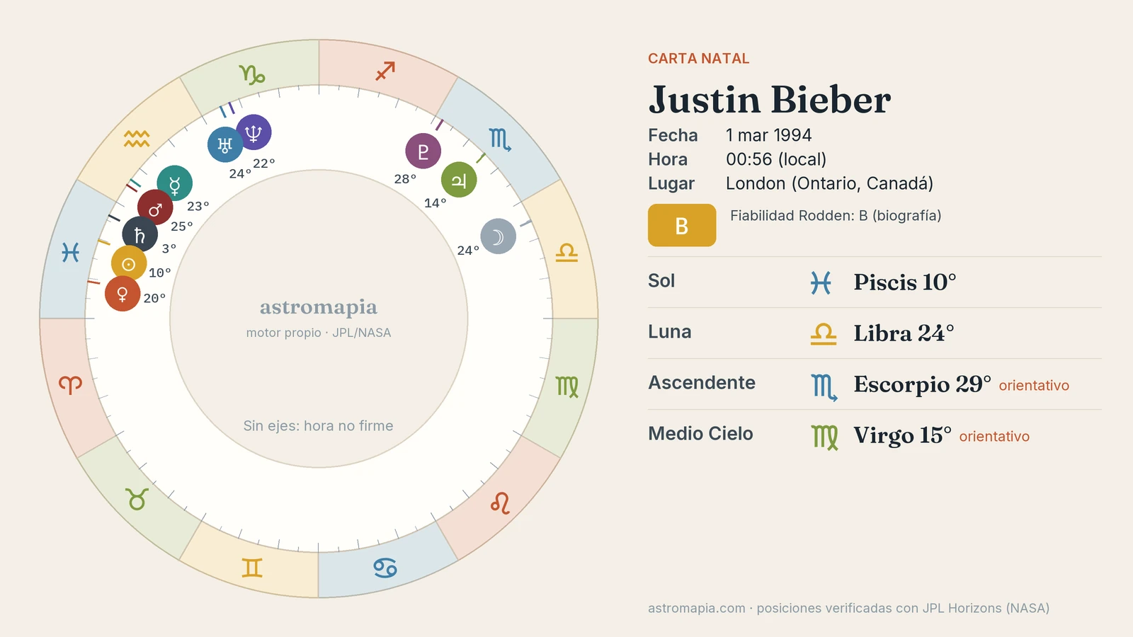 Rueda de la carta astral de Justin Bieber con el Sol en Piscis, la Luna en Libra y el ascendente