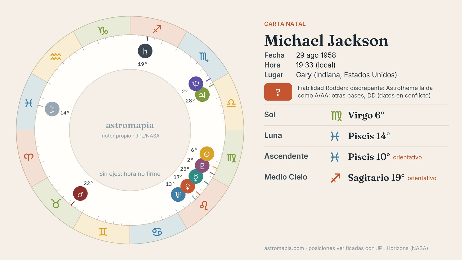 Carta natal de Michael Jackson Rueda de la carta astral de Michael Jackson con el Sol en Virgo, la Luna en Piscis y el ascendente