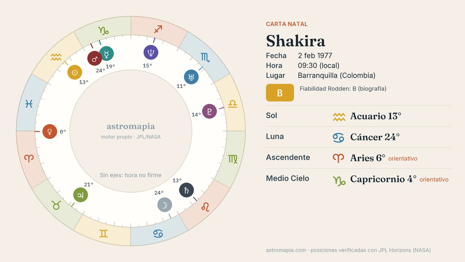 Rueda de la carta astral de Shakira con el Sol en Acuario, la Luna en Cáncer y el ascendente