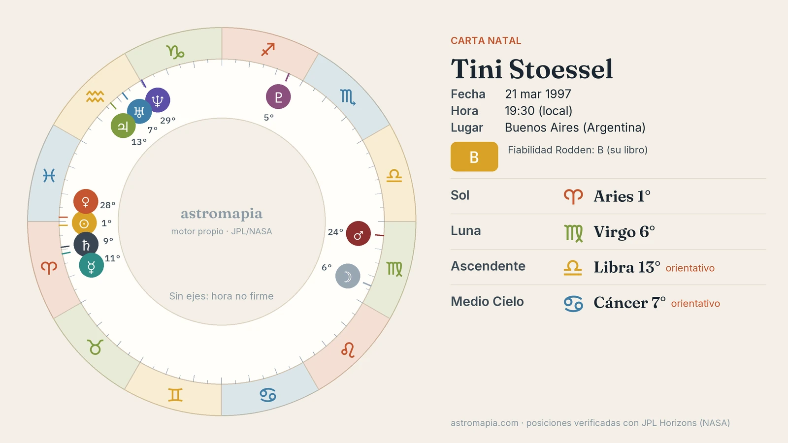 Rueda de la carta astral de Tini Stoessel con el Sol en Aries, la Luna en Virgo y el ascendente