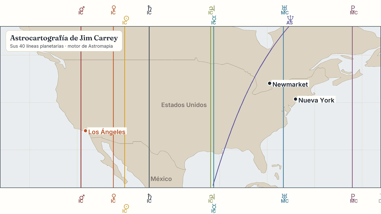Mapa de la carta astral de Jim Carrey: sus líneas planetarias con Newmarket, Toronto, Nueva York, Los Ángeles
