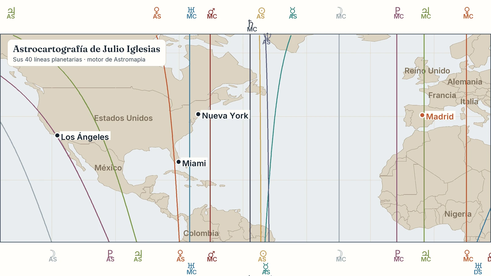 Mapa de la carta astral de Julio Iglesias: sus líneas planetarias con Madrid, Benidorm, Miami, Nueva York, Los Ángeles