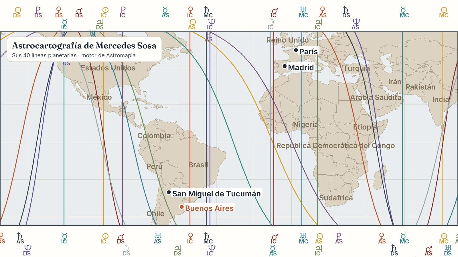 Mapa de la carta astral de Mercedes Sosa: sus líneas planetarias con San Miguel de Tucumán, Mendoza, Buenos Aires, Madrid, París