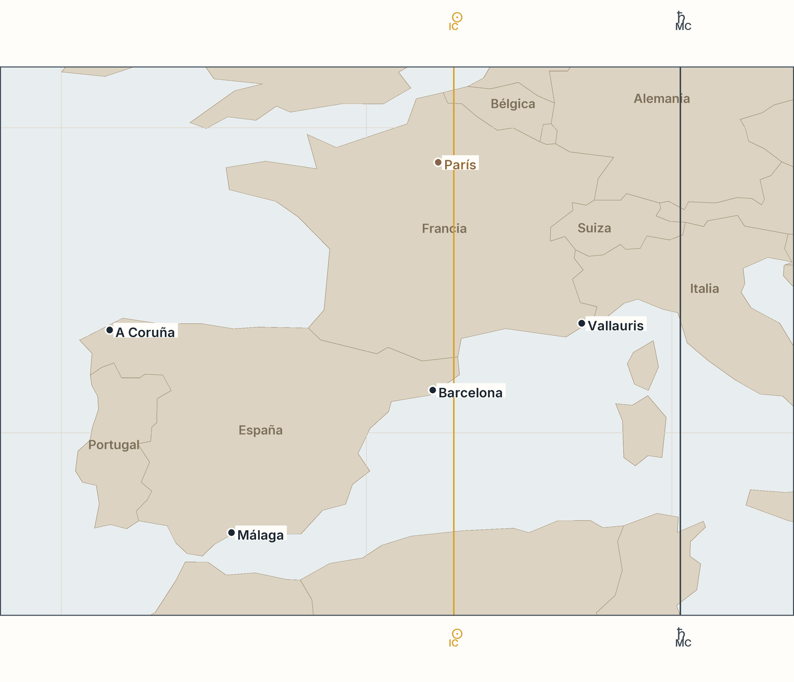 Mapa de la carta astral de Picasso: la línea del Sol por Barcelona y París y Saturno junto a Vallauris