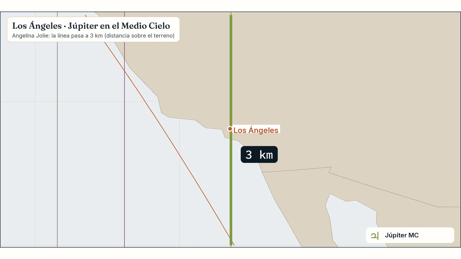 Los Ángeles y la línea de Júpiter en el Medio Cielo de Angelina Jolie Zoom del mapa de Angelina Jolie en Los Ángeles: su línea de Júpiter en el Medio Cielo pasa a 3 km