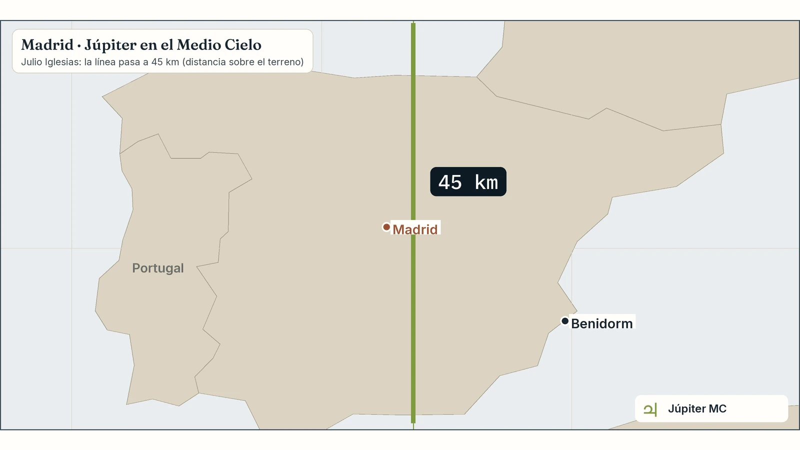 Zoom del mapa de Julio Iglesias en Madrid: su línea de Júpiter en el Medio Cielo pasa a 45 km
