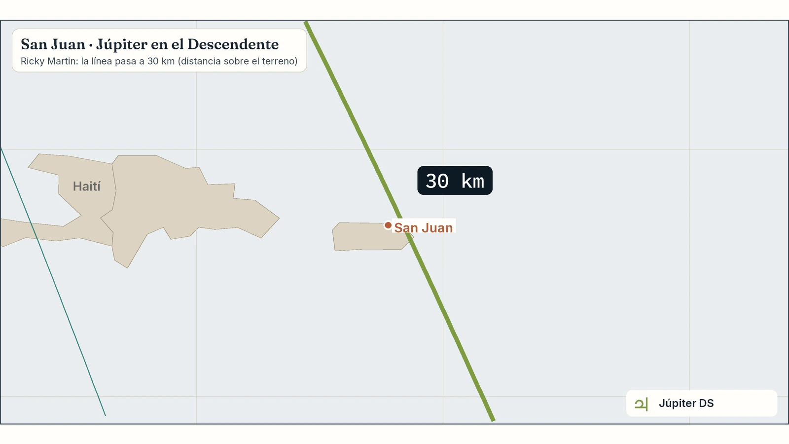 Zoom del mapa de Ricky Martin en San Juan: su línea de Júpiter en el Descendente pasa a 30 km