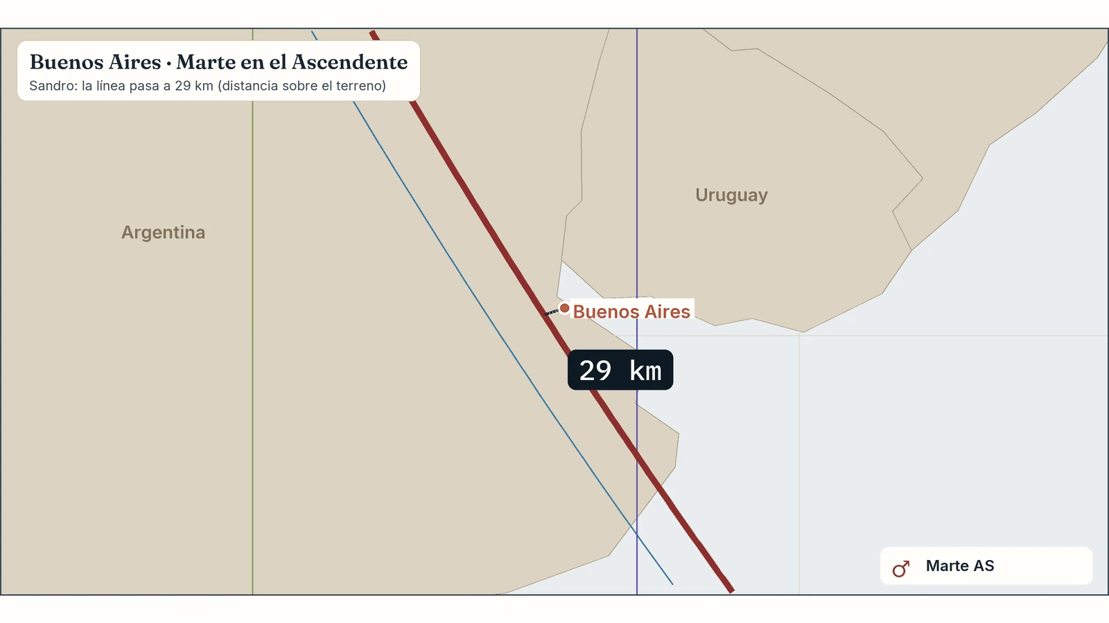 Zoom del mapa de Sandro en Buenos Aires: su línea de Marte en el Ascendente pasa a 29 km